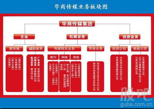 華聞傳媒 股價破凈40%至3元多的企業(yè)價值再審視